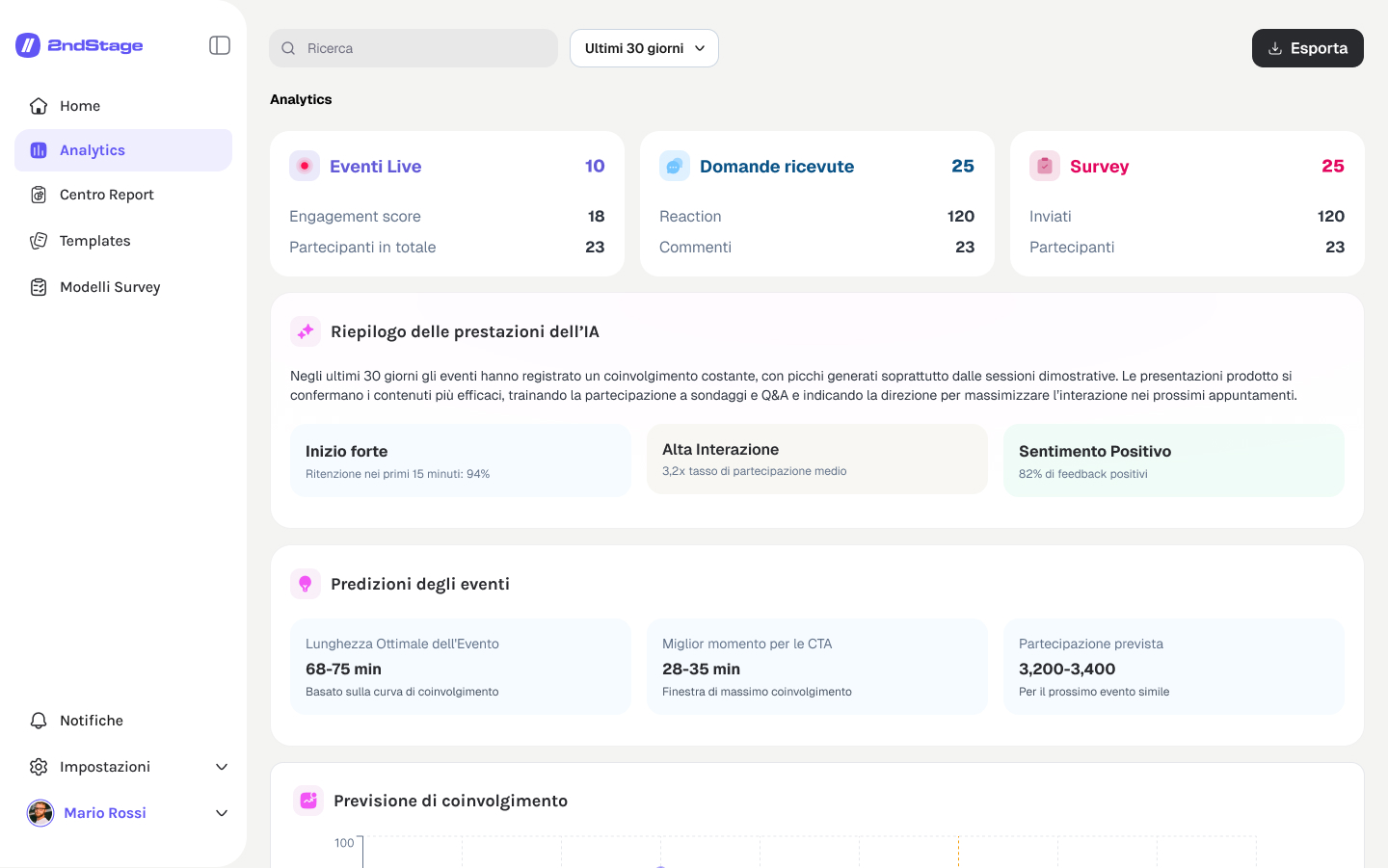 Dashboard analytics di 2ndStage che mostra eventi live, domande ricevute e survey